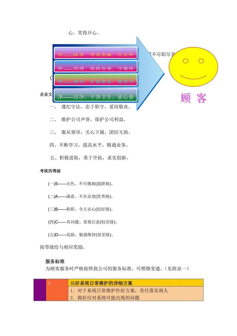 某网络餐饮服务平台创业计划书_第5页