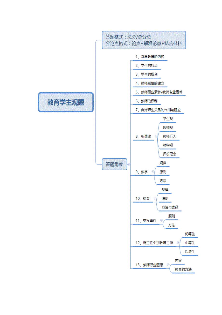 2023年教师招聘教育学主观题思路整理_第1页