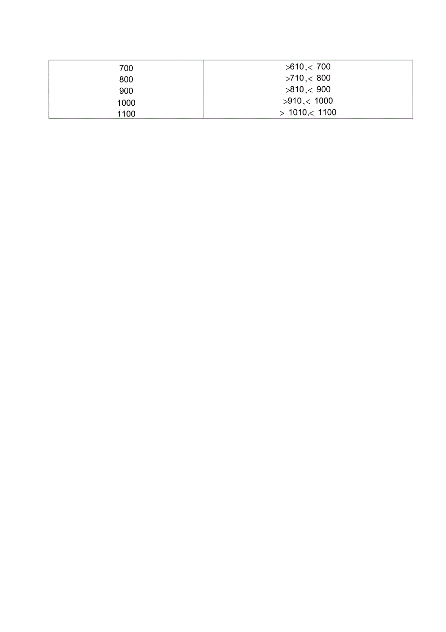 砌块力学性能试验作业指导书要点_第3页