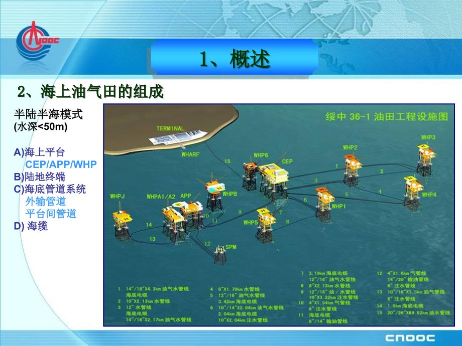 海底管道总体施工流程_第4页