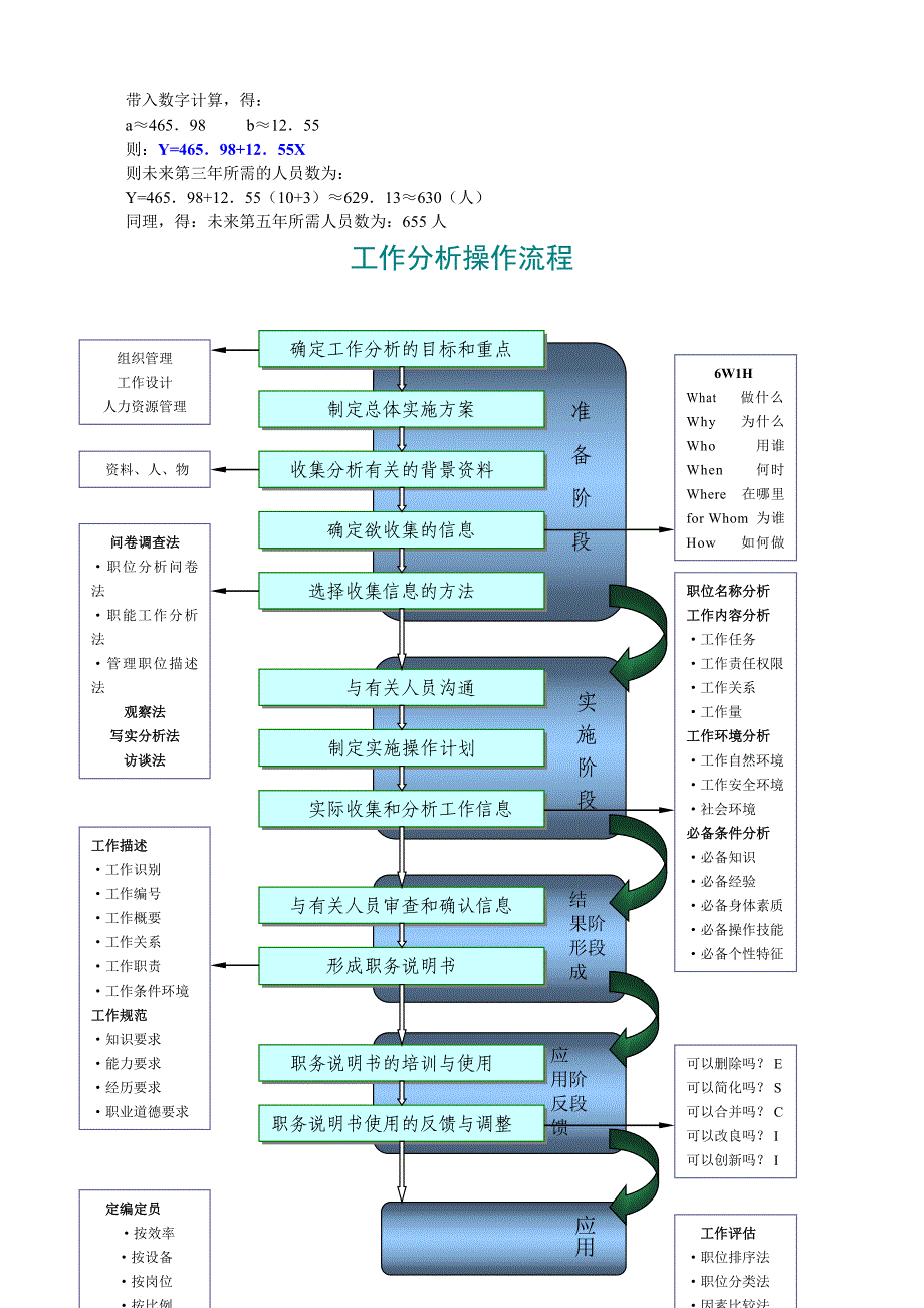 人力资源管理基础知识学习资料_第4页