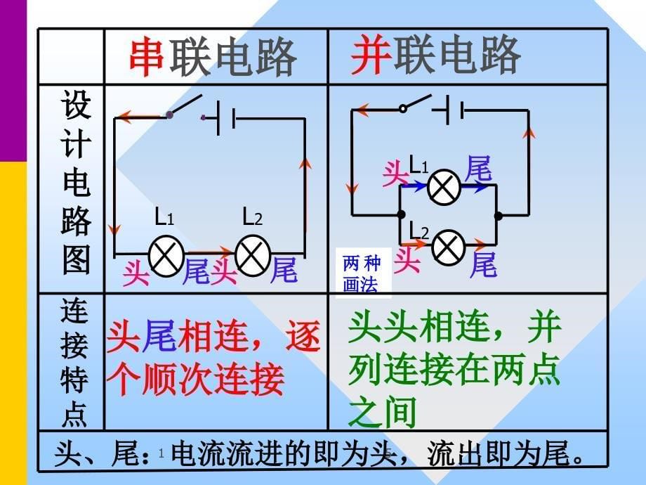 153串联和并联_第5页