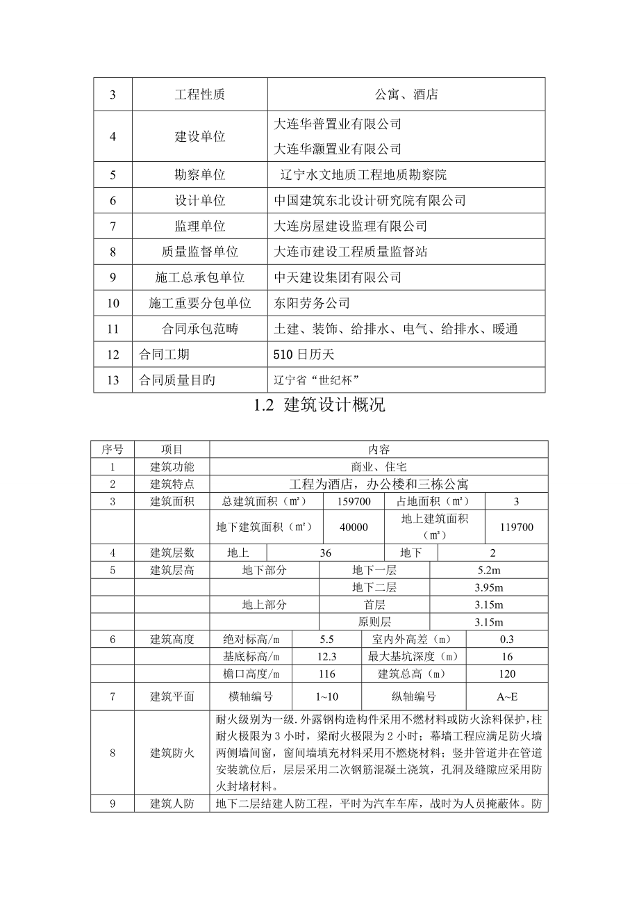 绿色施工方案大连佳兆业项目_第4页