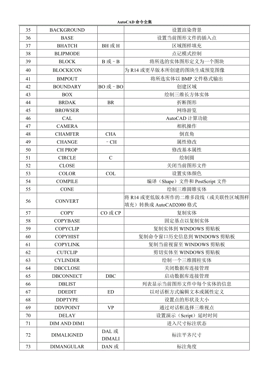 autocad命全集（精品）_第2页