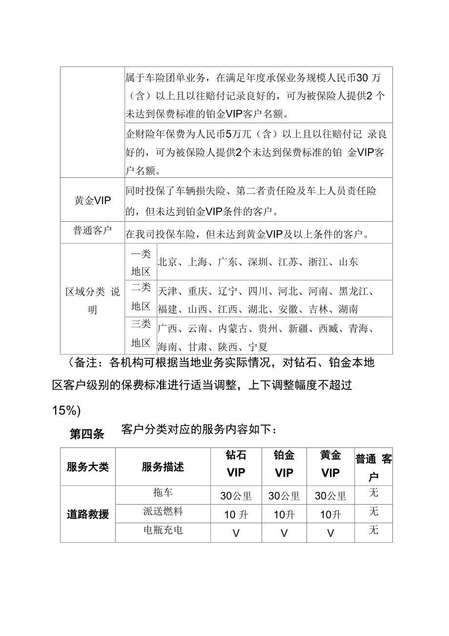 华信车险客户增值服务方案_第4页