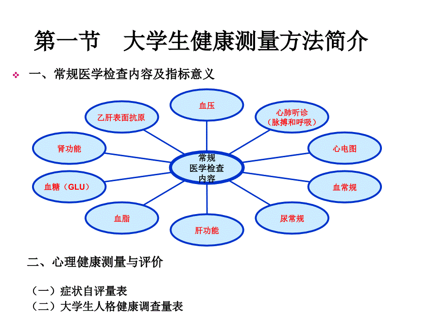 大学生体质与健康测量PPT22张课件_第2页