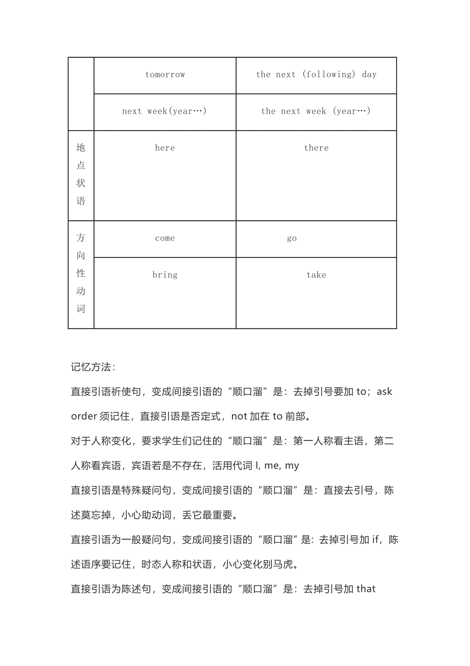 初中英语语法大全：直接引语和间接引语.docx_第4页