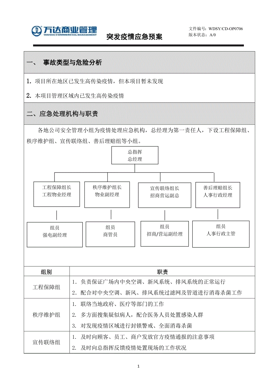 精品万达广场突发疫情应急预案.doc_第1页