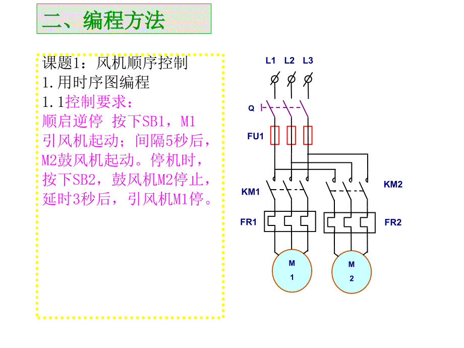 时序图编制PLC程序.ppt_第2页