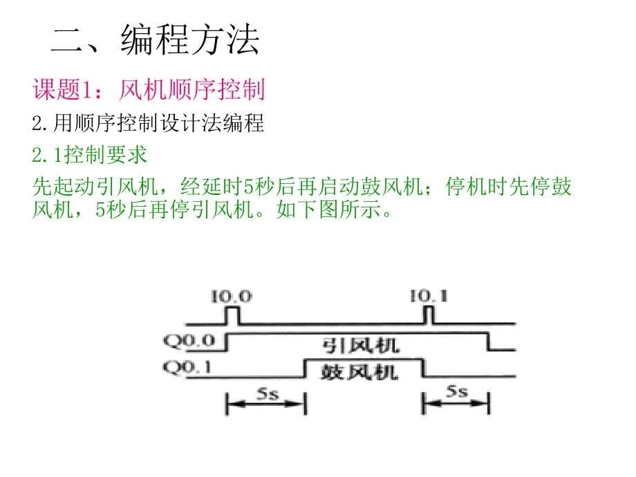 时序图编制PLC程序.ppt_第5页