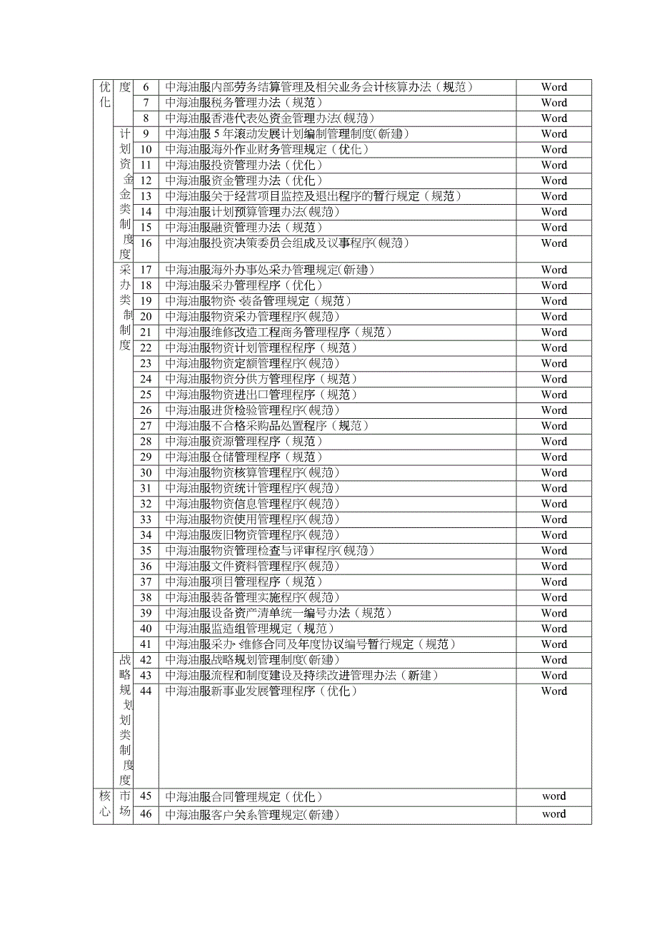 制度优化方案封面及目录_第2页