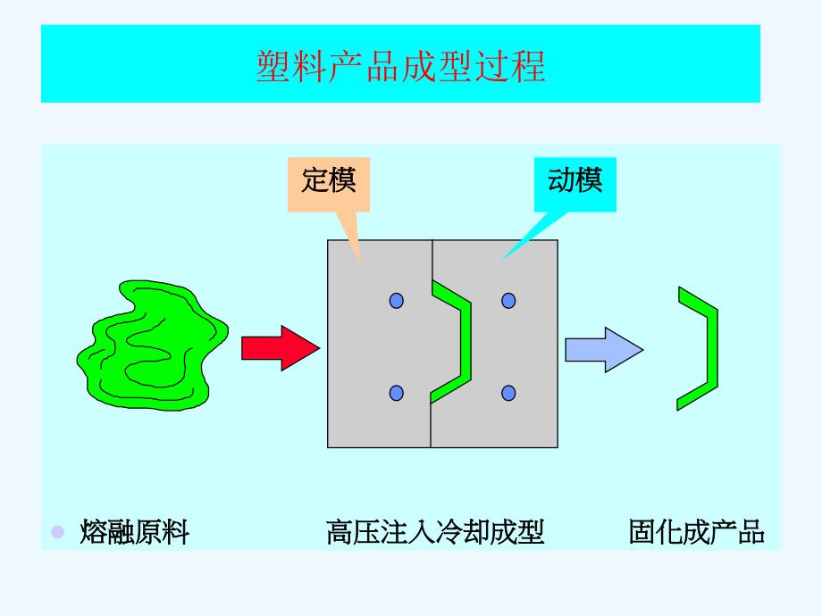 模具基础知识78473_第3页