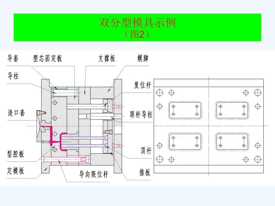 模具基础知识78473_第5页