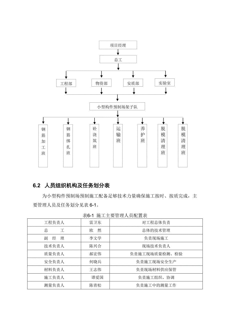 hn杭长客专桥面系混凝土构件遮板等预制施工方案_第5页