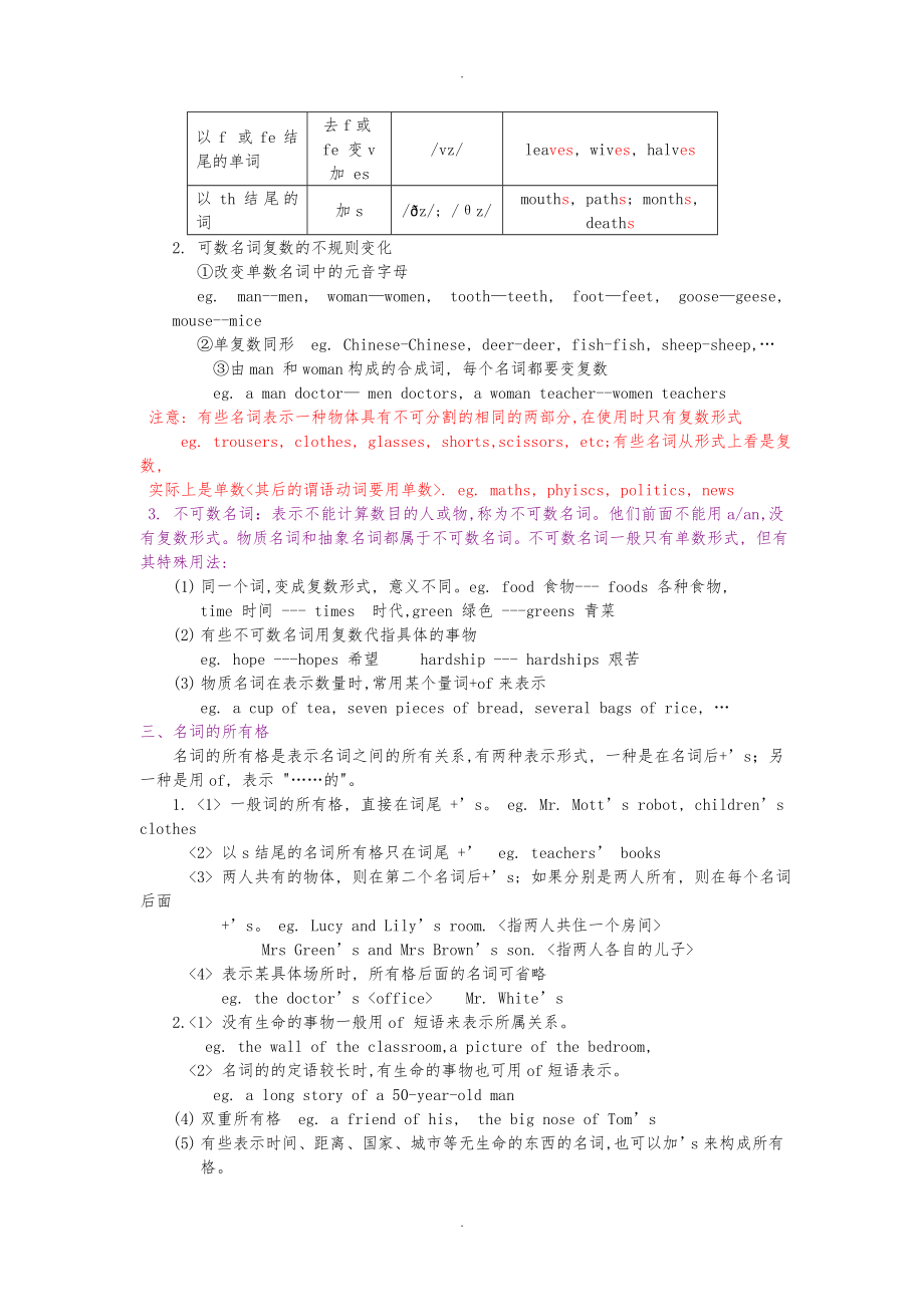 初中英语语法详细讲解与练习题_第2页