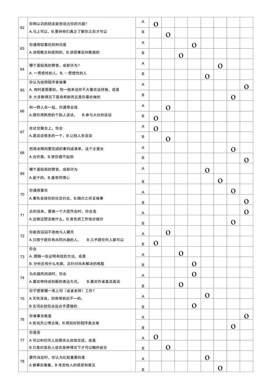 《MBTI职业性格测试题》(有答案)_第5页