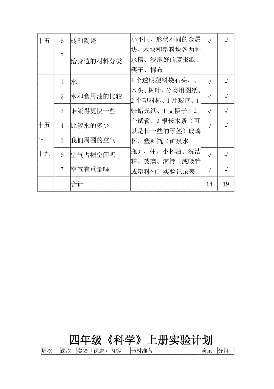 小学科学实验计划_第2页