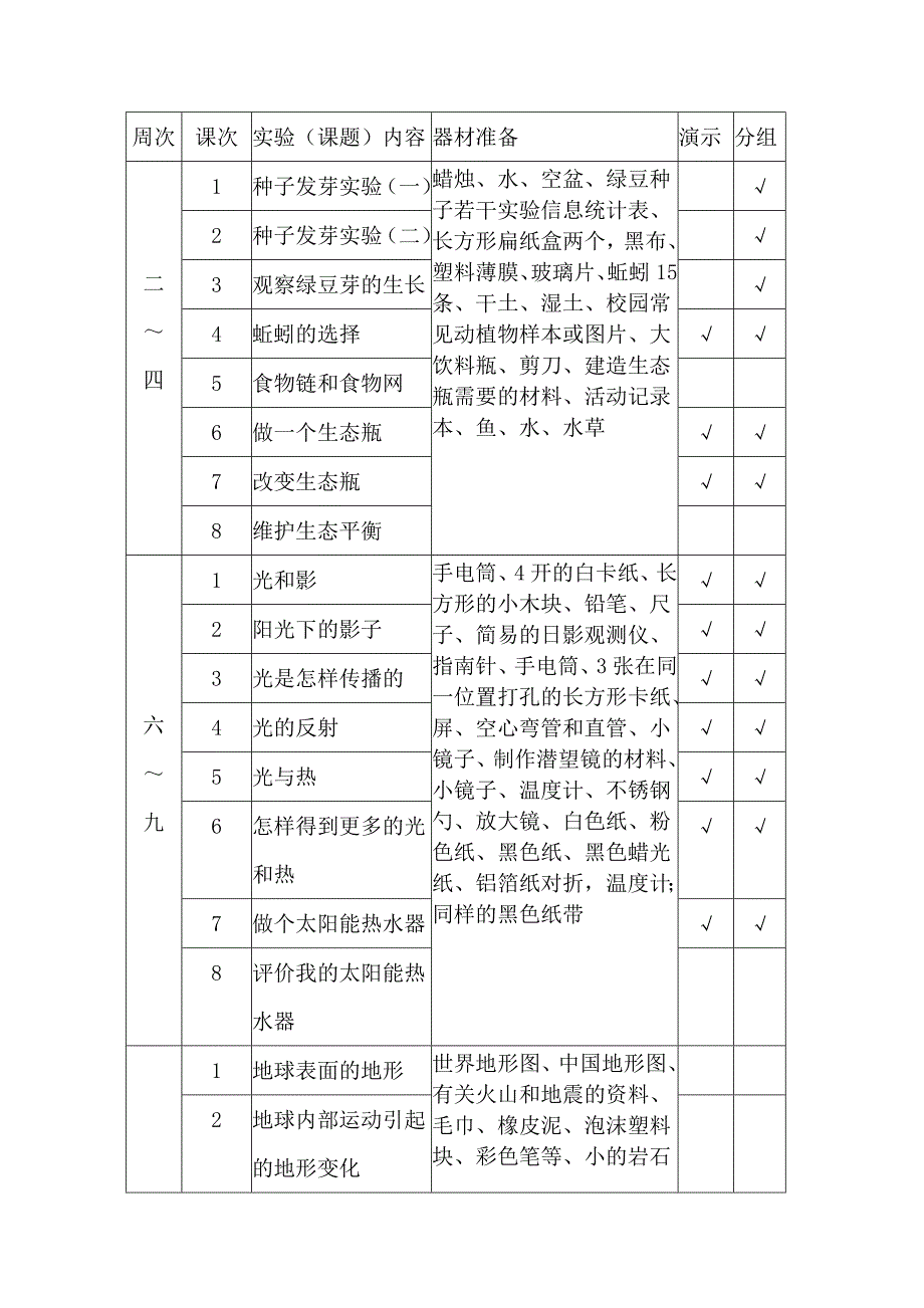 小学科学实验计划_第4页