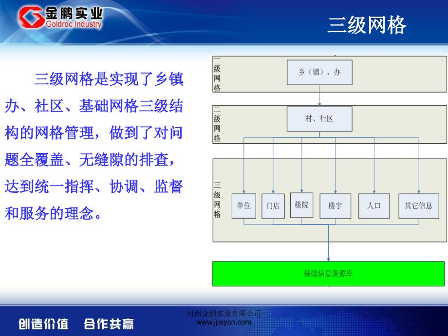 网格化社会公共管理信息平台_第4页