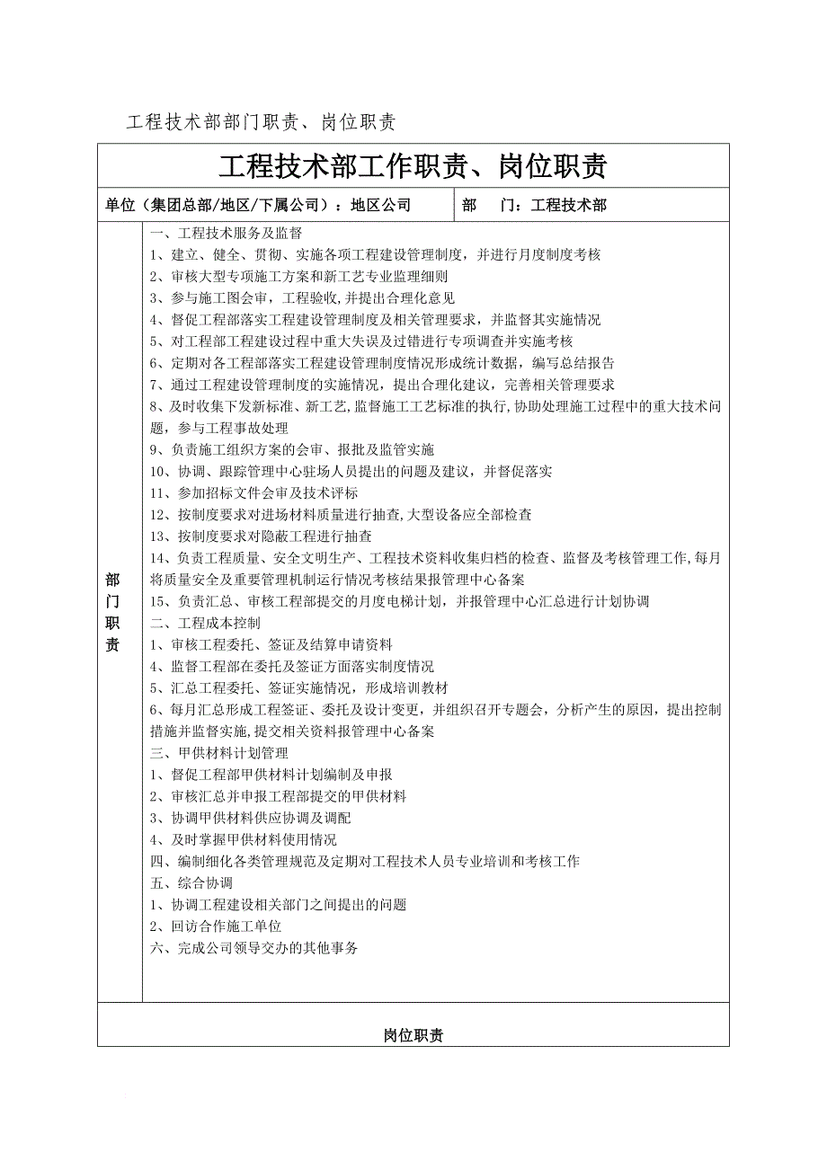 专题讲座资料（2021-2022年）工程技术部部门职责、岗位职责_第1页