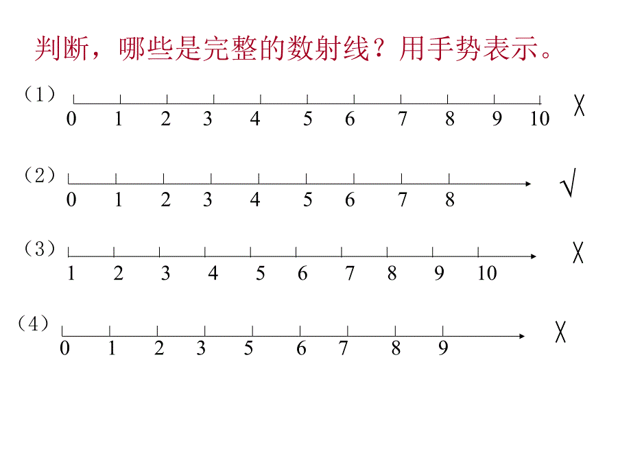 一年级上册数学10以内的数(数射线)沪教版课件_第3页