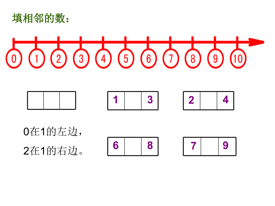 一年级上册数学10以内的数(数射线)沪教版课件_第4页