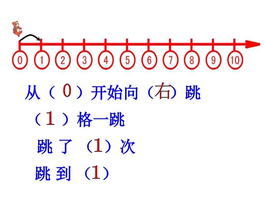 一年级上册数学10以内的数(数射线)沪教版课件_第5页