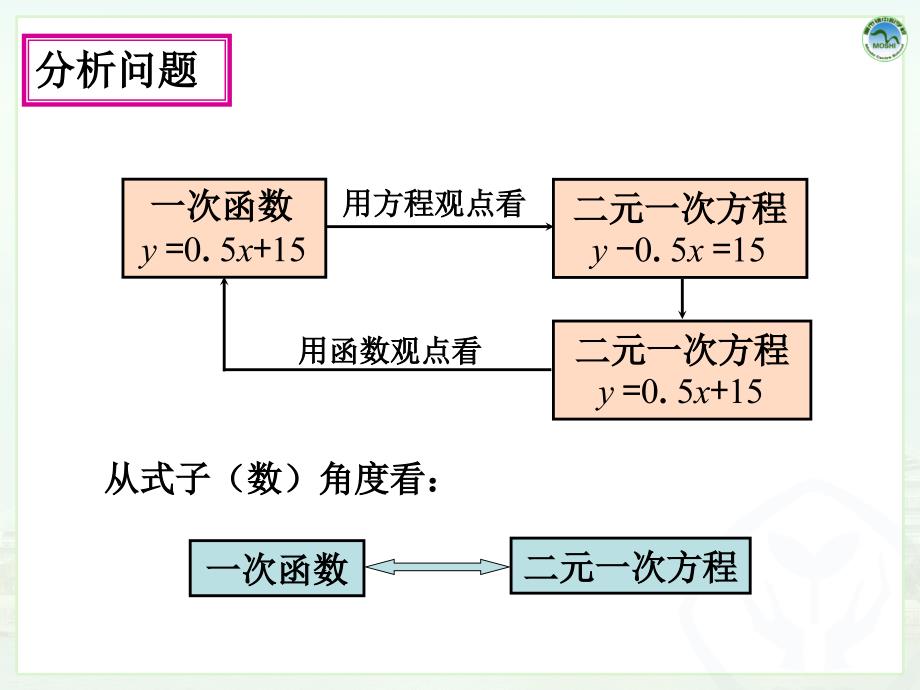 1923一次函数与方程不等式1_第4页