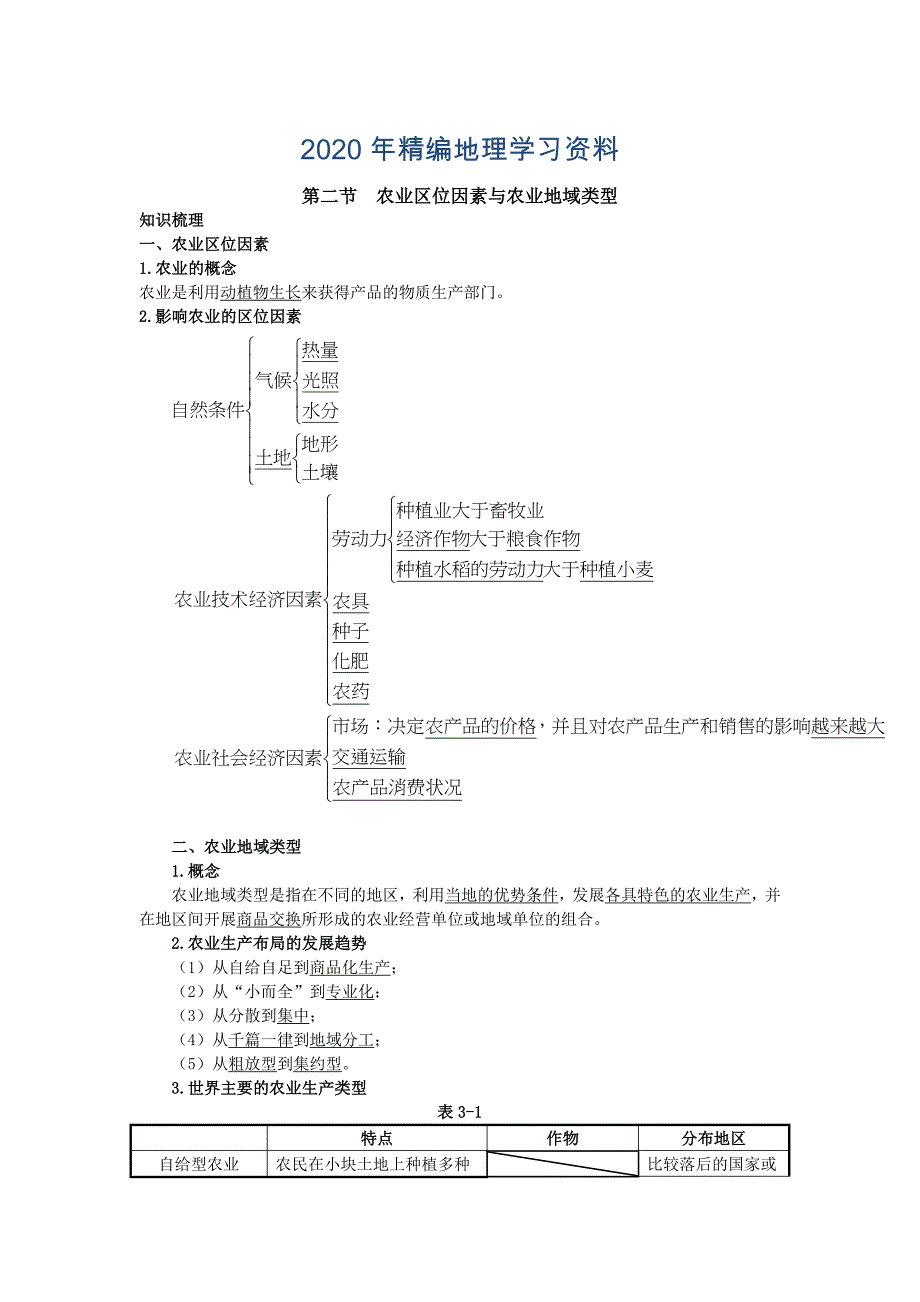 2020年地理湘教版必修2学案：知识导航 第三章 第二节　农业区位因素与农业地域类型 Word版含解析_第1页