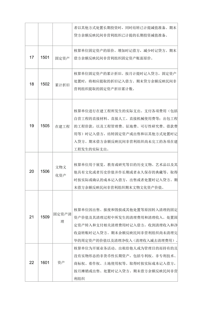 民间非营利组织会计的会计核算方法_第4页