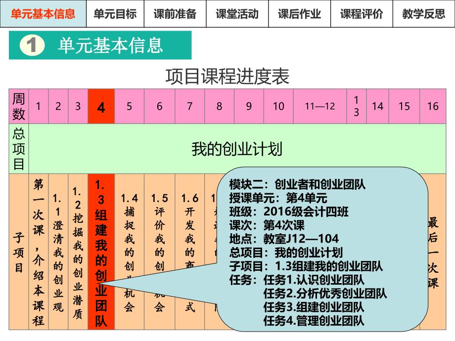 《大学生创业基础》项目化课程单元教学设计——组建我的创业团队_第3页