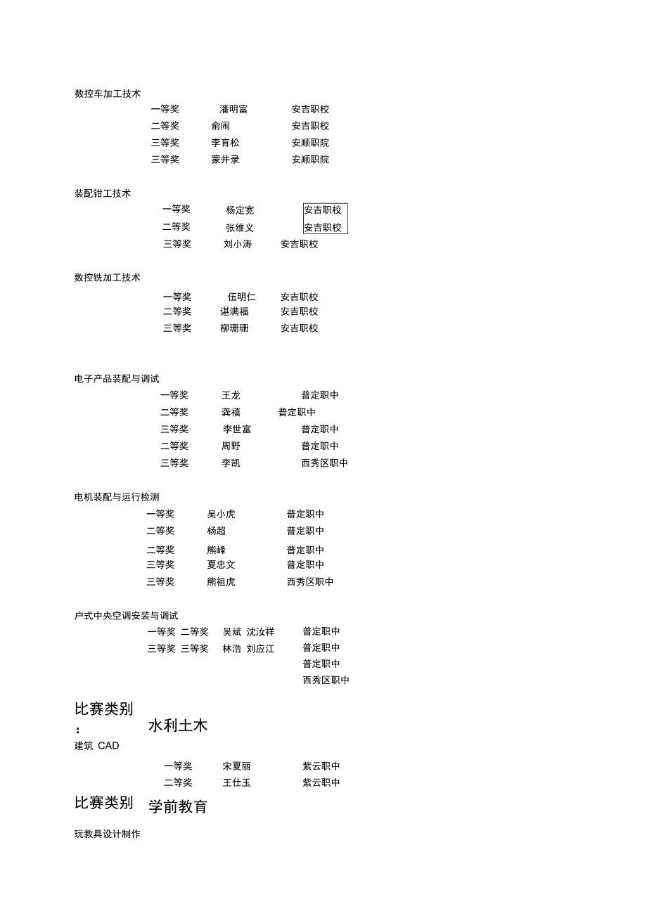 安顺第三职业院校技能大赛_第3页