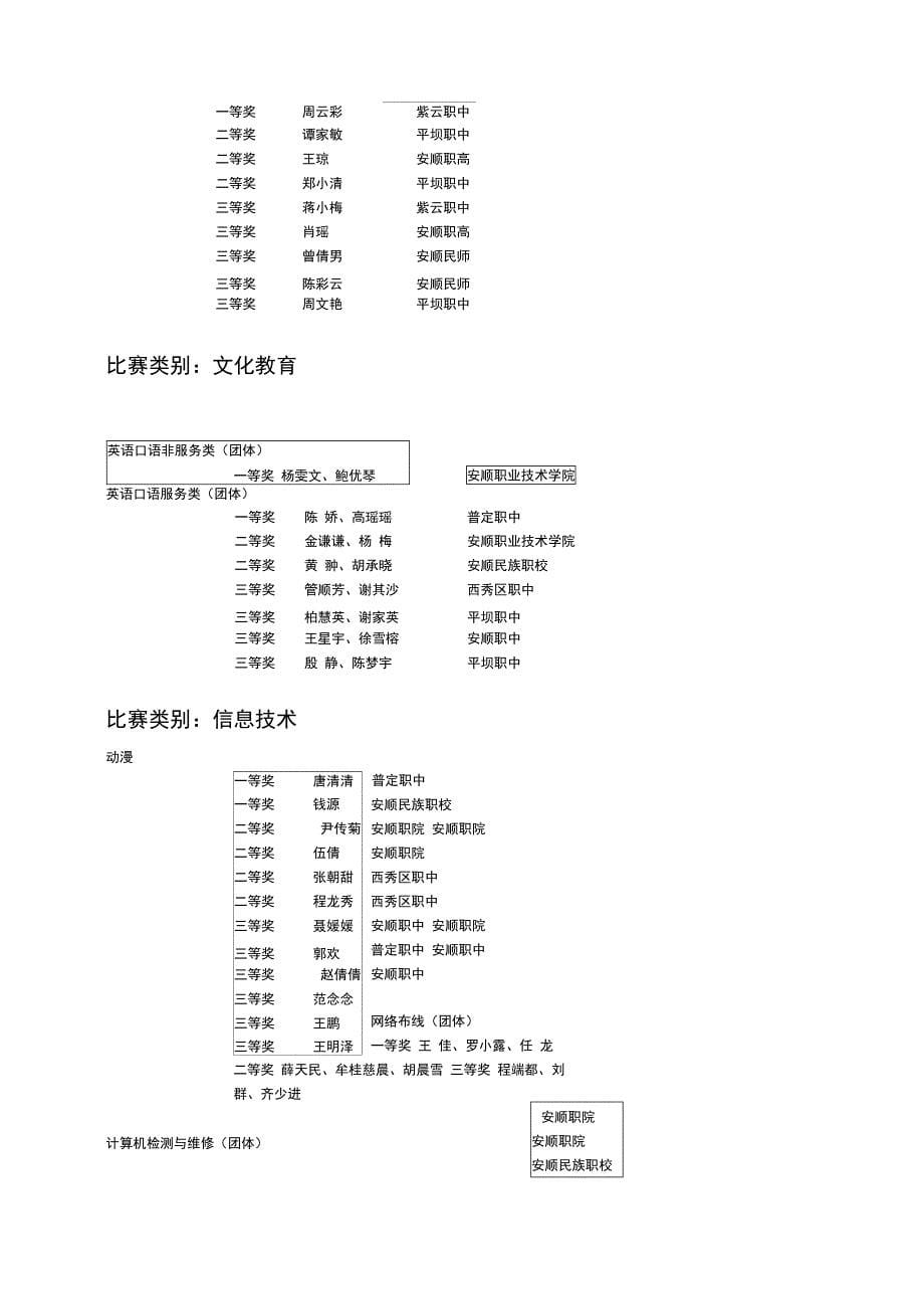 安顺第三职业院校技能大赛_第5页