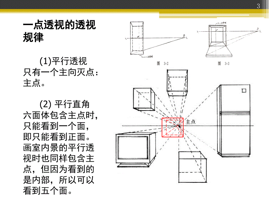 平行透视讲课.PPT_第3页