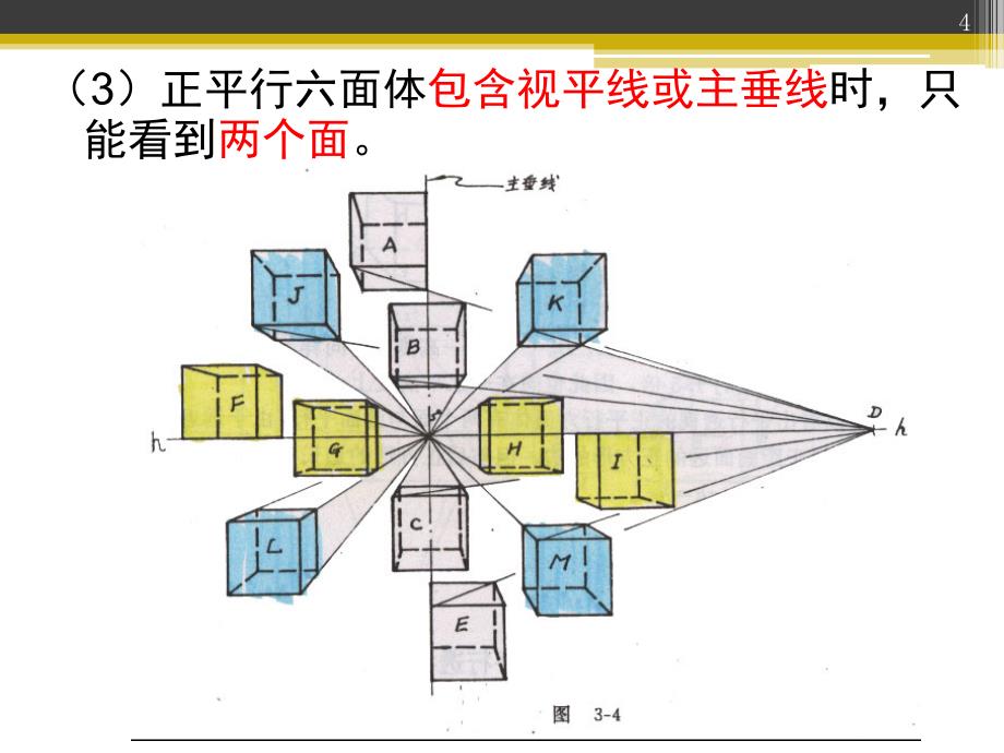 平行透视讲课.PPT_第4页