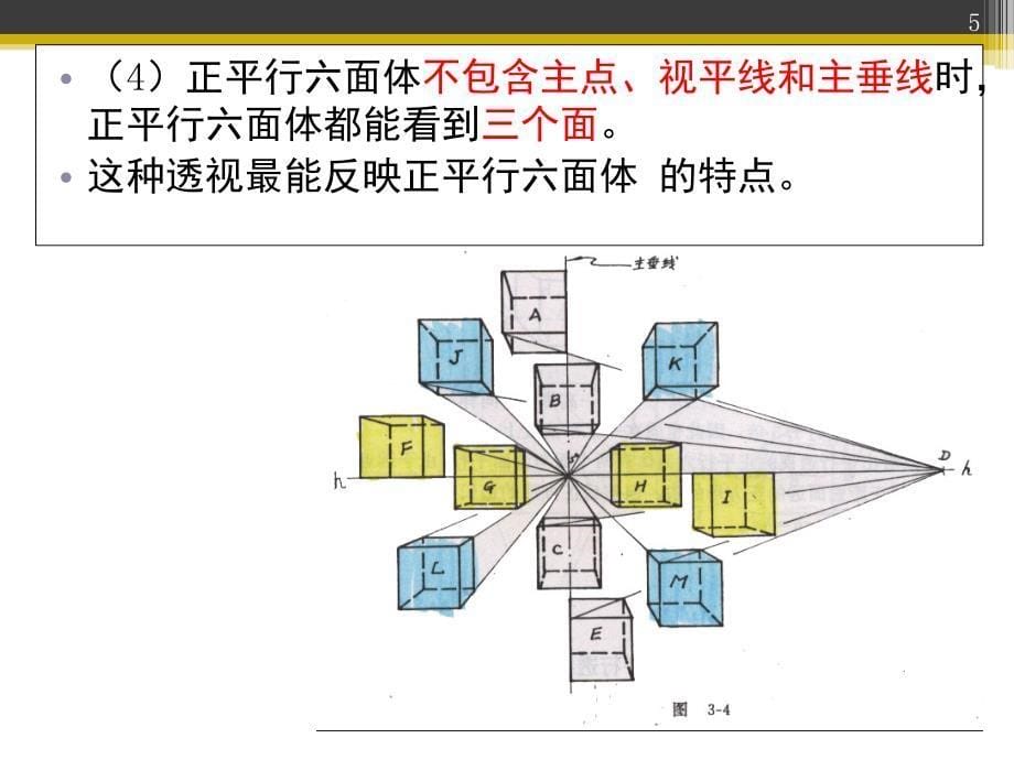 平行透视讲课.PPT_第5页