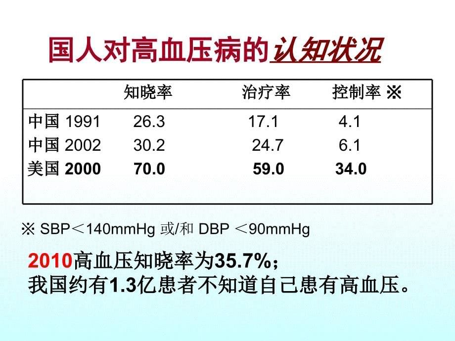 营养与食品卫生学课件：膳食、营养与高血压_第5页