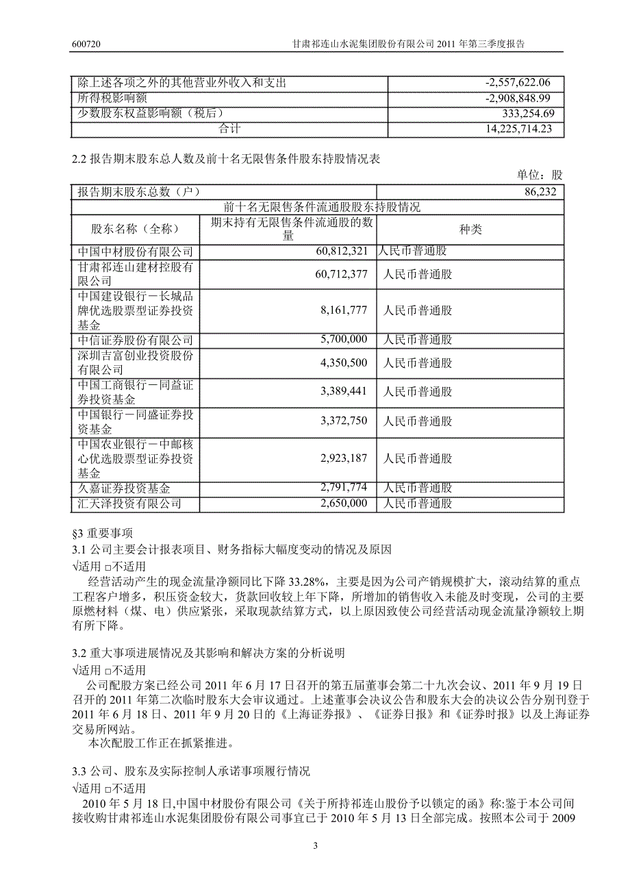 600720祁连山第三季度季报_第4页