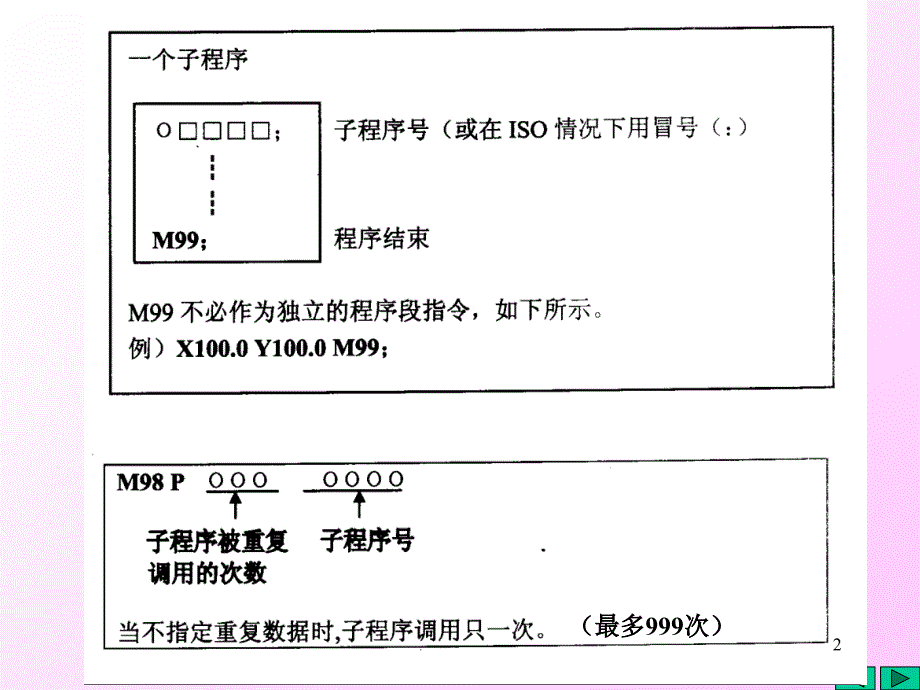 法兰克用户宏程序资料PPT课件_第2页