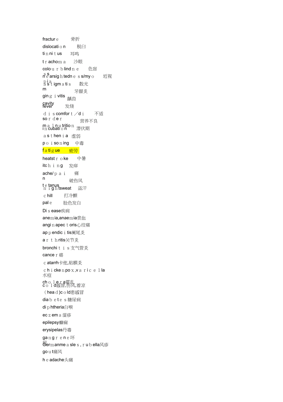 常见疾病英文单词_第2页