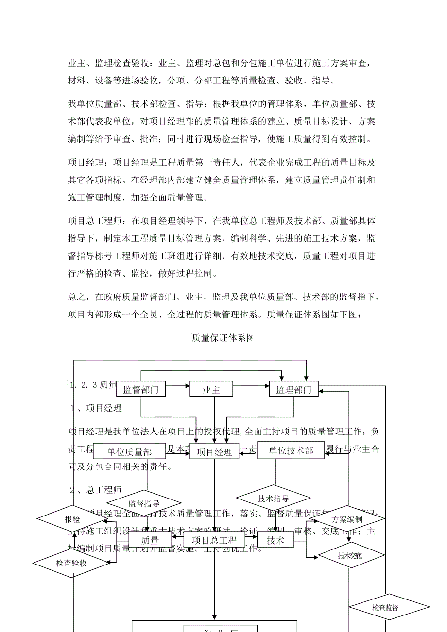 工程质量管理方案_第2页