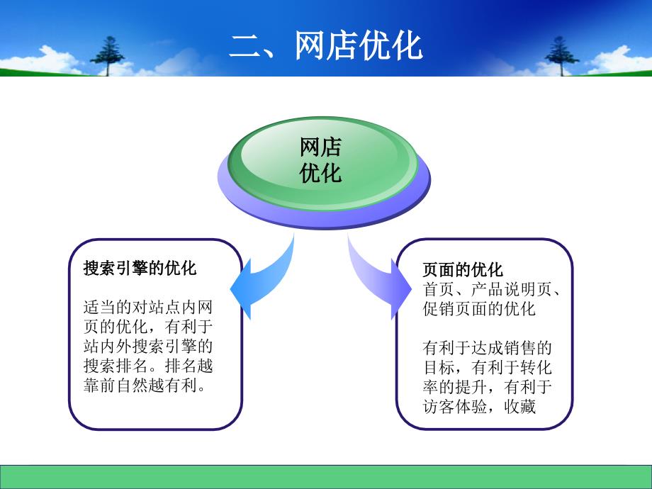 网店营销策划方案_第4页