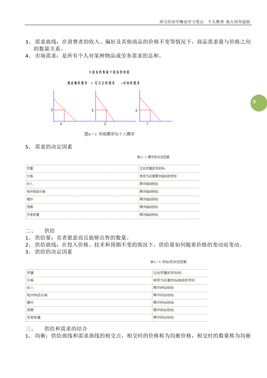 中财大函授《西方经济学概论》本课程学习笔记重点_第3页