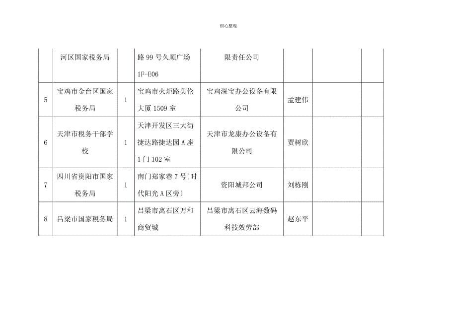 配送信息和供应商供货服务网点响应表_第5页