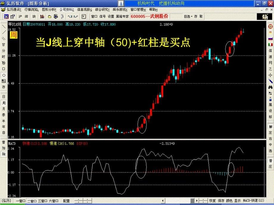 技术分析系列教程百变指标蒲博函课件_第5页