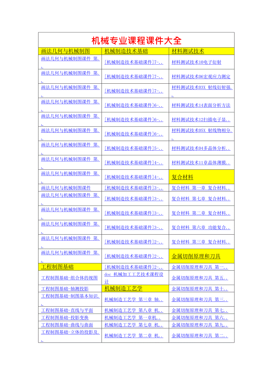 (完整版)机械专业：史上最全的机械专业课程课件大全(收藏链接),推荐文档_第1页