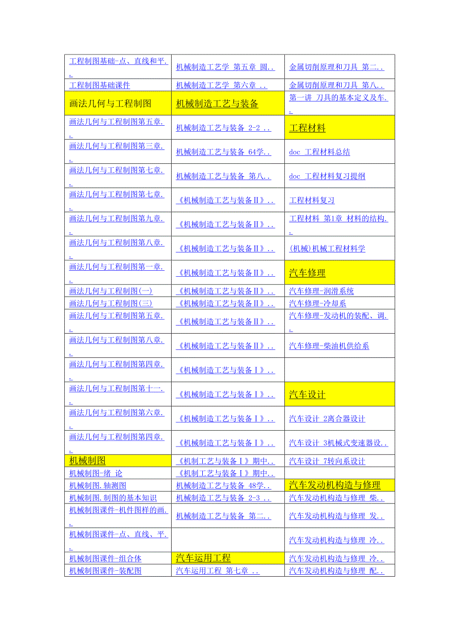 (完整版)机械专业：史上最全的机械专业课程课件大全(收藏链接),推荐文档_第2页