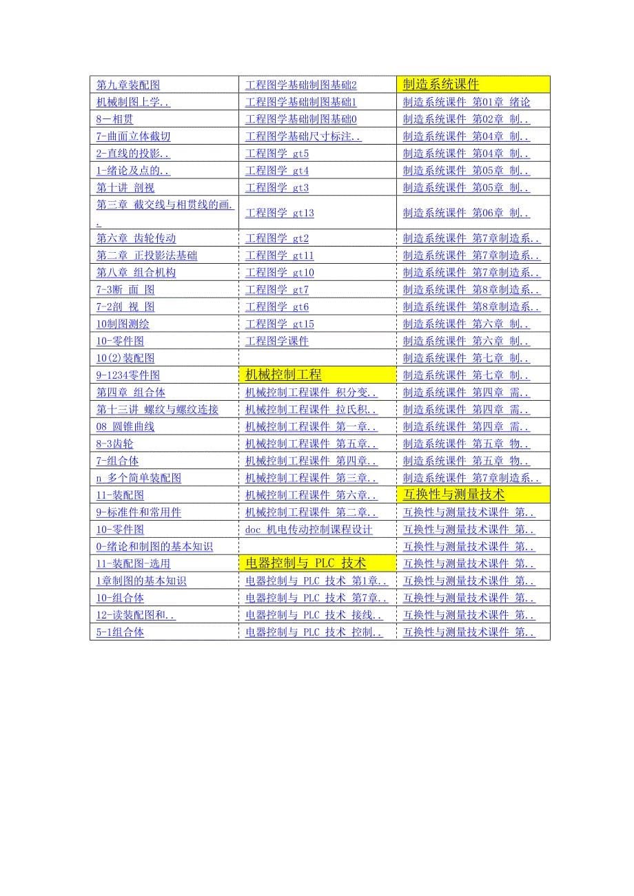 (完整版)机械专业：史上最全的机械专业课程课件大全(收藏链接),推荐文档_第5页