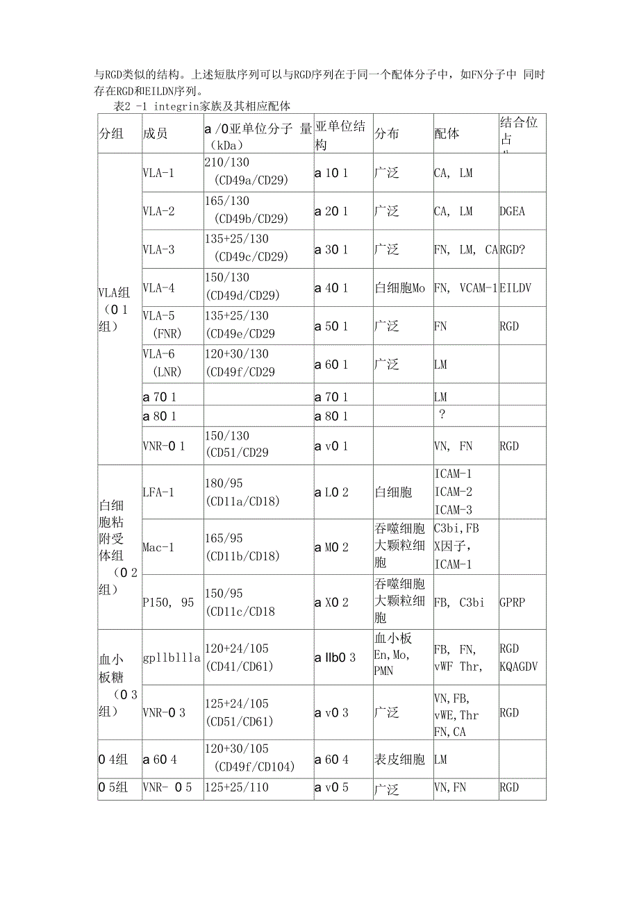 粘附分子概念及介绍_第3页