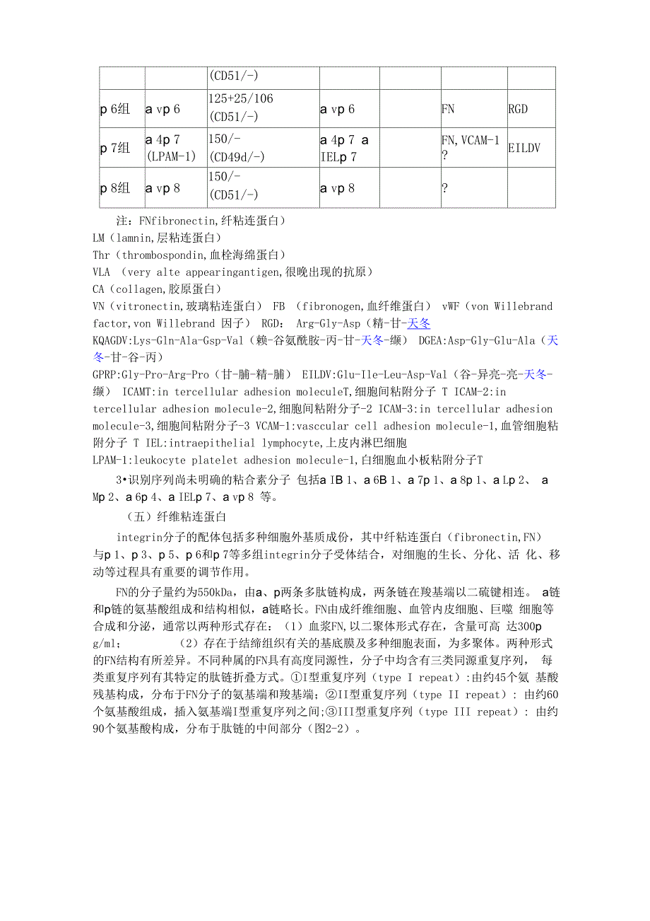 粘附分子概念及介绍_第4页